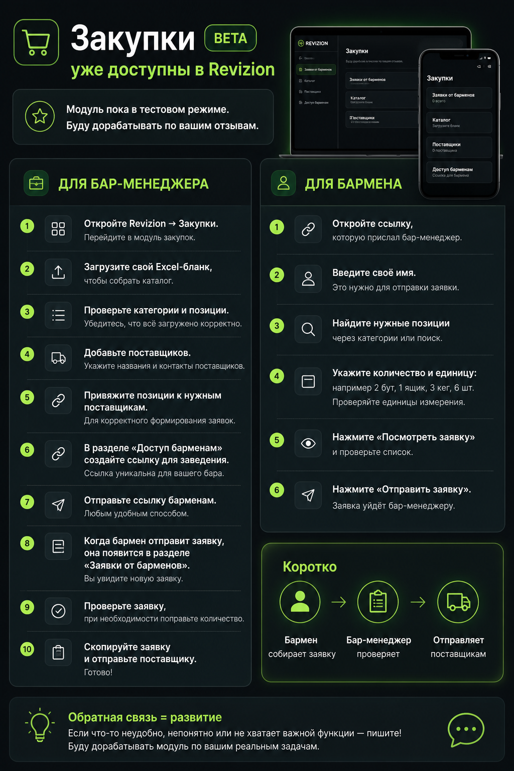 Краткая инструкция по модулю закупок